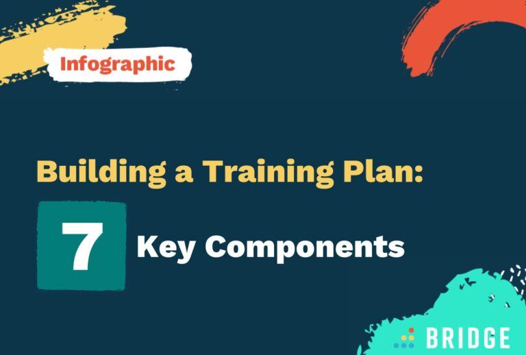 Building a Training Plan - Infographic feature image