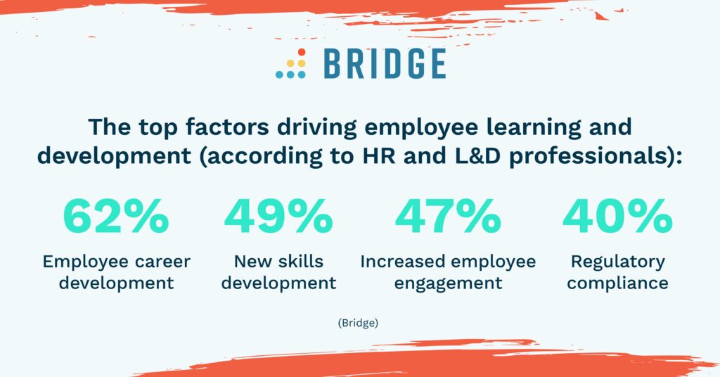 The top factors driving employee learning and development (according to HR and L&D professionals)