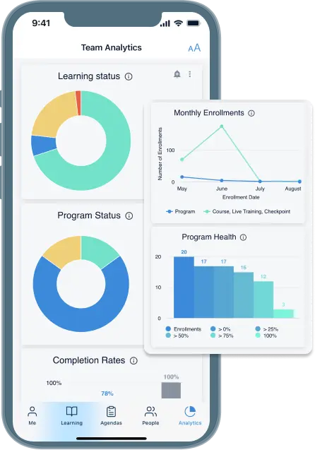 A graphic showing the analytics within the Bridge LMS mobile app