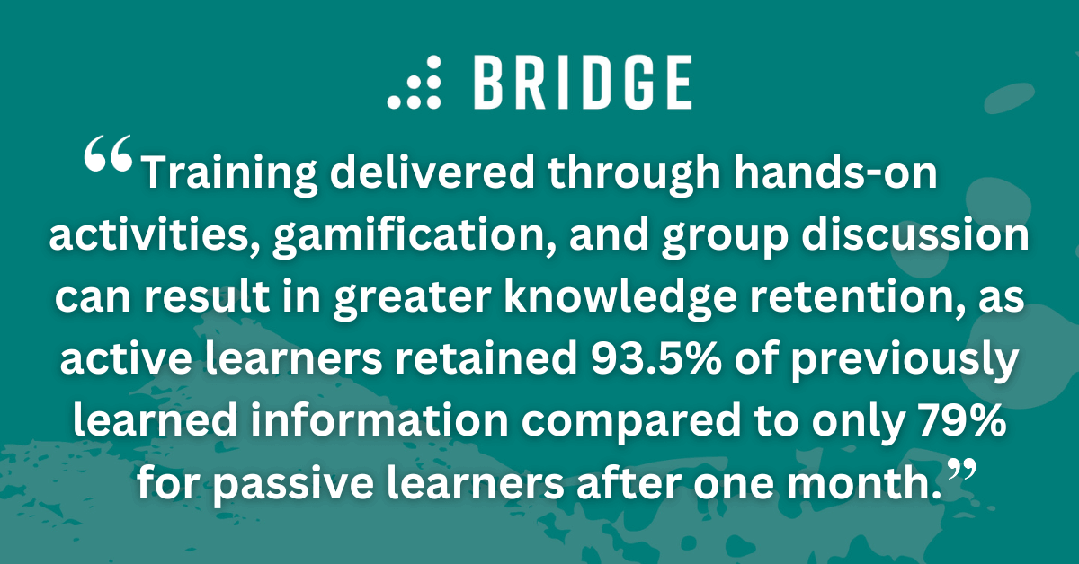 Training delivered through hands-on activities, gamification, and group discussion can result in greater knowledge retention, as active learners retained 93.5% of previously learned information compared to only 79% for passive learners after one month.