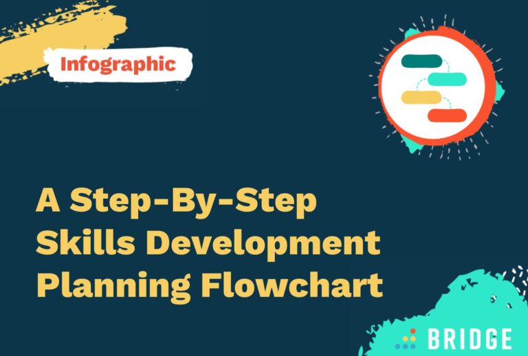 Step-By-Step-Skills-Development-Planning-Flowchart-Infographic-Feature-Image