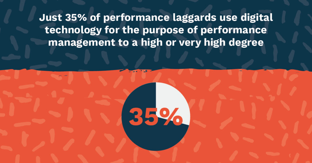 Just 35% of performance laggards use digital technology for the purpose of performance management to a high or very high degree