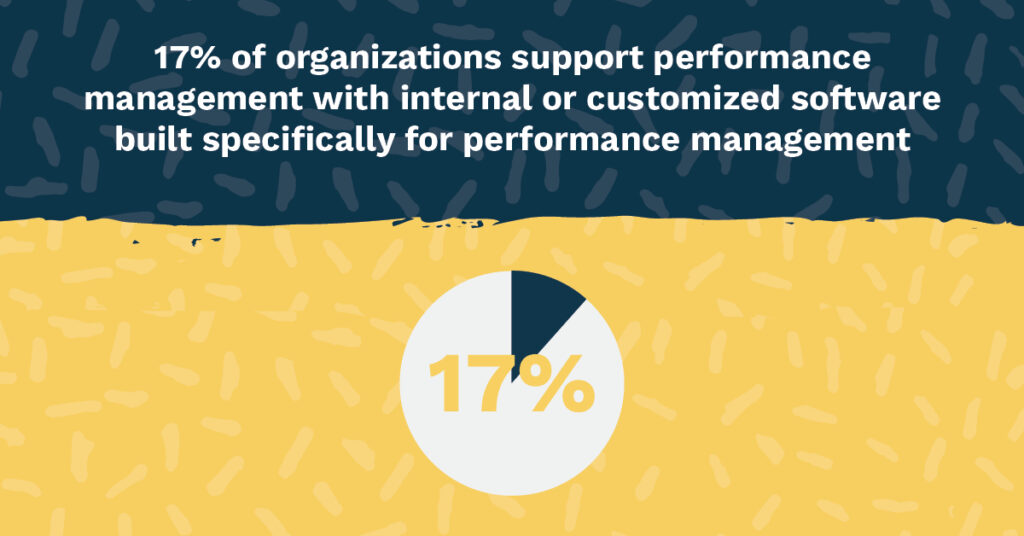 17% of organizations support performance management with internal or customized software built specifically for performance management
