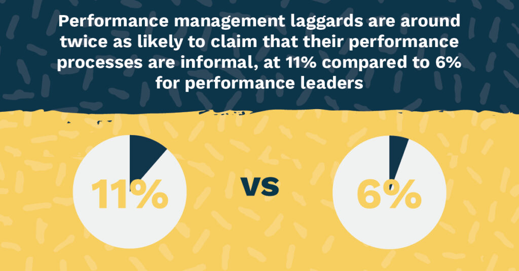 Performance management laggards are around twice as likely to claim that their performance processes are informal, at 11% compared to 6% for performance leaders