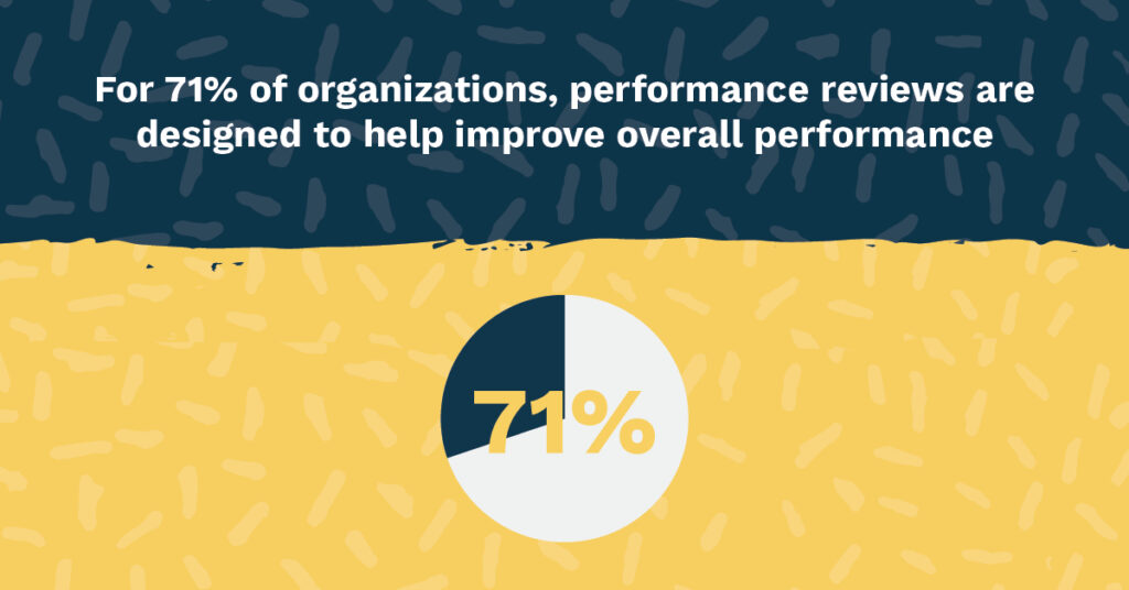 For 71% of organizations, performance reviews are designed to help improve overall performance
