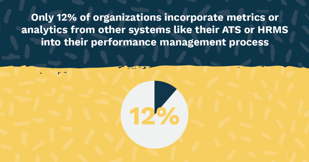 Only 12% of organizations incorporate metrics or analytics from other systems like their ATS or HRMS into their performance management process