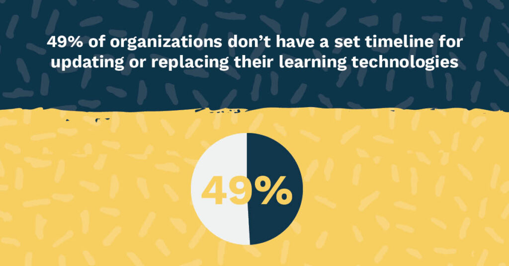 49% of organizations don’t have a set timeline for updating or replacing their learning technologies