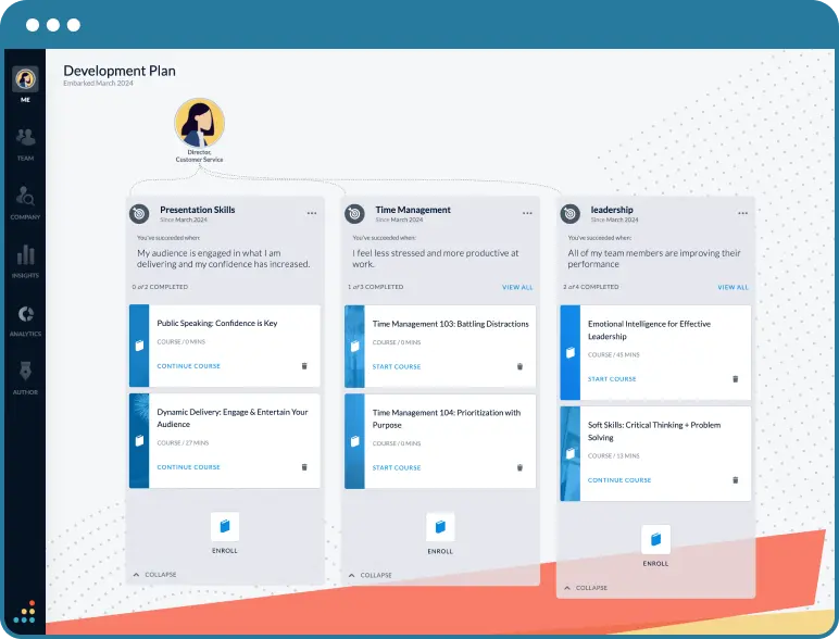 A graphic showing our corporate development plan software
