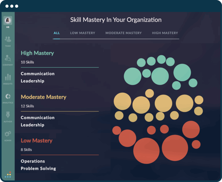 Skills-Mastery