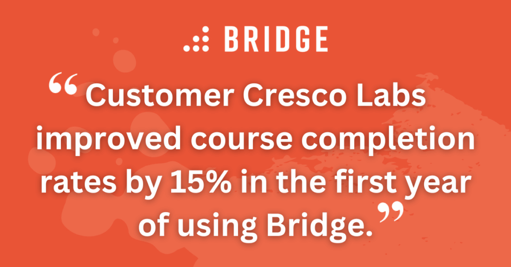 Customer Cresco Labs improved course completion rates by 15% in the first year of using Bridge.