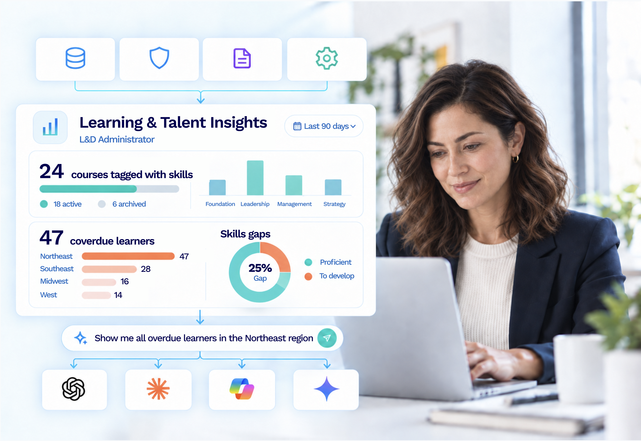 Learning and Talent Insights connects business systems, skills-tagged courses, and learning analytics to ChatGPT, Claude, Copilot, and Gemini.