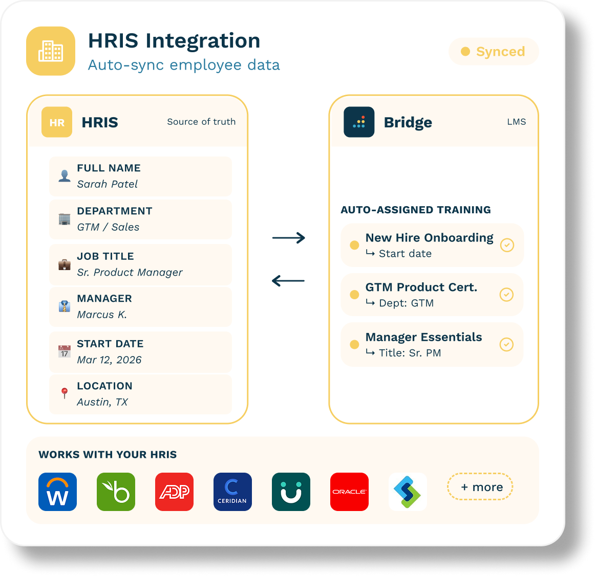 HRIS Integrations with Bridge LMS