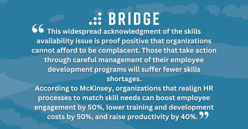 This widespread acknowledgment of the skills availability issue is proof positive that organizations cannot afford to be complacent. Those that take action through careful management of their employee development programs will suffer fewer skills shortages. According to McKinsey, organizations that realign HR processes to match skill needs can boost employee engagement by 50%, lower training and development costs by 50%, and raise productivity by 40%.