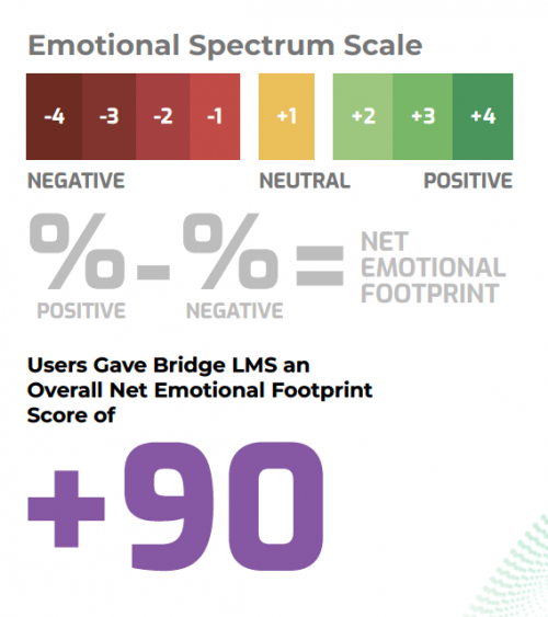 SoftwareReview 2022 - Emotional_Spectrum_infograph